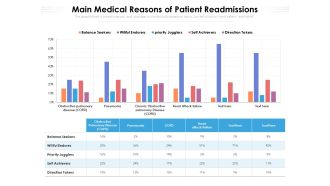 Main Medical Reasons Of Patient Readmissions Ppt PowerPoint Presentation Gallery Rules PDF