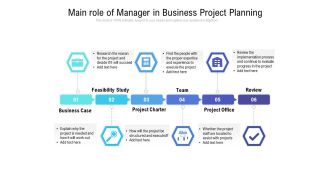 Main Role Of Manager In Business Project Planning Ppt PowerPoint Presentation Gallery Inspiration PDF