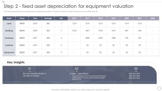 Maintaining And Managing Fixed Assets Step 2 Fixed Asset Depreciation For Equipment Valuation Portrait PDF