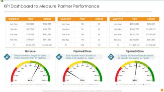 Maintaining Partner Relationships KPI Dashboard To Measure Partner Performance Structure PDF