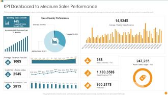 Maintaining Partner Relationships KPI Dashboard To Measure Sales Performance Rules PDF