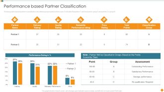 Maintaining Partner Relationships Performance Based Partner Classification Ideas PDF