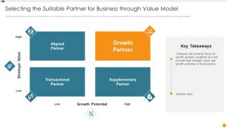 Maintaining Partner Relationships Selecting The Suitable Partner For Business Through Value Summary PDF