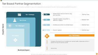 Maintaining Partner Relationships Tier Based Partner Segmentation Themes PDF