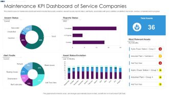 Maintenance KPI Dashboard Of Service Companies Ppt Outline Graphics Design PDF