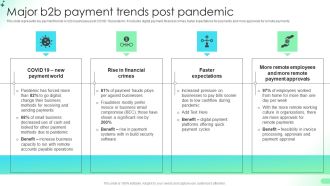 Major B2b Payment Trends Post Pandemic Comprehensive Guide For Developing Diagrams PDF