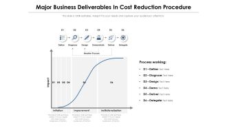Major Business Deliverables In Cost Reduction Procedure Ppt PowerPoint Presentation Slides Download PDF