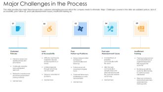 Major Challenges In The Process Ppt Ideas Layout Ideas PDF