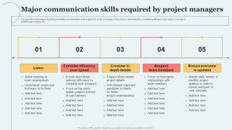Major Communication Skills Required By Project Managers Template PDF