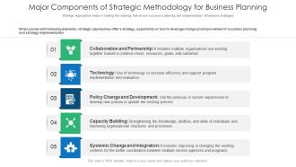 Major Components Of Strategic Methodology For Business Planning Ppt PowerPoint Presentation File Visuals PDF