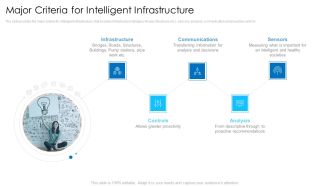 Major Criteria For Intelligent Infrastructure Inspiration PDF