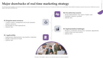 Major Drawbacks Of Real Time Marketing Strategy Ppt Infographic Template Templates PDF