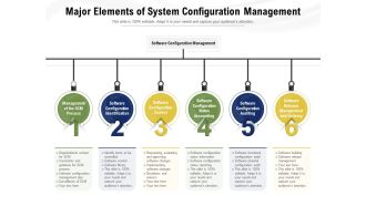 Major Elements Of System Configuration Management Ppt PowerPoint Presentation Icon Mockup PDF