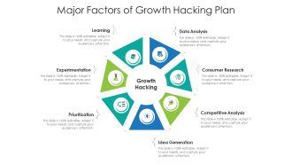 Major Factors Of Growth Hacking Plan Ppt PowerPoint Presentation File Demonstration PDF