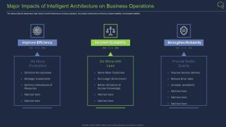 Major Impacts Of Intelligent Architecture On Business Operations Formats PDF