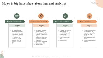 Major In Big Latest Facts About Data And Analytics Portrait PDF