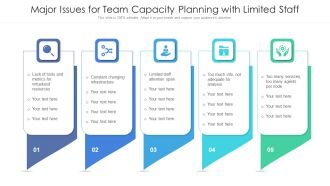 Major Issues For Team Capacity Planning With Limited Staff Ppt PowerPoint Presentation File Visuals PDF
