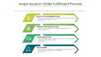 Major Issues In Order Fulfillment Process Ppt PowerPoint Presentation Icon Gallery PDF