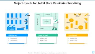 Major Layouts For Retail Store Retail Merchandising Information PDF