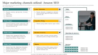 Major Marketing Channels Utilized Amazon SEO Ppt Layouts Sample PDF