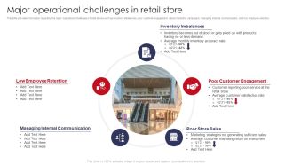 Major Operational Challenges In Retail Store Retail Outlet Operations Performance Evaluation Inspiration PDF