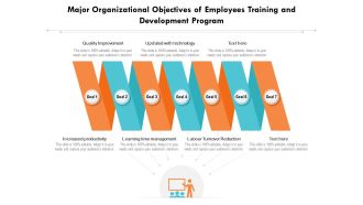 Major Organizational Objectives Of Employees Training And Development Program Ppt PowerPoint Presentation Pictures Example File PDF