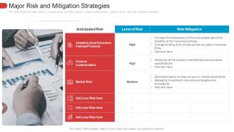 Major Risk And Mitigation Strategies Structure PDF