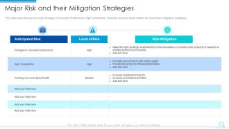 Major Risk And Their Mitigation Strategies Download PDF