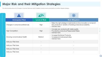 Major Risk And Their Mitigation Strategies Rules PDF