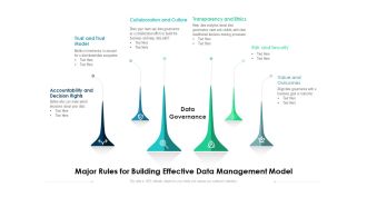 Major Rules For Building Effective Data Management Model Ppt PowerPoint Presentation File Design Inspiration PDF