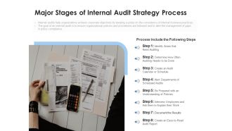 Major Stages Of Internal Audit Strategy Process Ppt PowerPoint Presentation Icon Information PDF