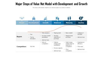 Major Steps Of Value Net Model With Development And Growth Ppt PowerPoint Presentation Infographic Template Icons PDF