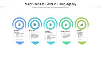 Major Steps To Cover In Hiring Agency Ppt Model Objects PDF