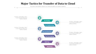 Major Tactics For Transfer Of Data To Cloud Ppt PowerPoint Presentation File Slide Portrait PDF