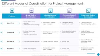 Major Techniques For Project Safety IT Different Modes Of Coordination For Project Management Inspiration PDF