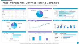 Major Techniques For Project Safety IT Project Management Activities Tracking Dashboard Mockup PDF