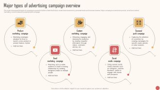 Major Types Of Advertising Campaign Overview Portrait PDF