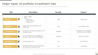 Major Types Of Portfolio Investment Risks Portfolio Investment Analysis Icons PDF
