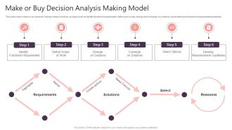 Make Or Buy Decision Analysis Making Model Professional PDF