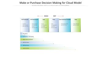Make Or Purchase Decision Making For Cloud Model Ppt PowerPoint Presentation Model Show PDF