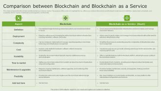 Managed Blockchain Service Comparison Between Blockchain And Blockchain As A Service Elements PDF
