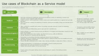 Managed Blockchain Service Use Cases Of Blockchain As A Service Model Themes PDF