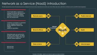 Managed Network Services Network As A Service Naas Introduction Microsoft PDF
