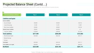 Management Acquisition As Exit Strategy Ownership Transfer Projected Balance Sheet Contd Information PDF