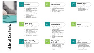 Management Acquisition As Exit Strategy Ownership Transfer Table Of Contents Information PDF