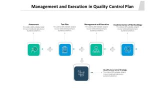 Management And Execution In Quality Control Plan Ppt PowerPoint Presentation Gallery Format Ideas PDF