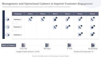 Management And Operational Cadence To Improve Customer Engagement Ppt Portfolio Example PDF