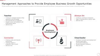 Management Approaches To Provide Employee Business Growth Opportunities Slides PDF