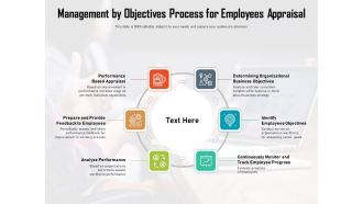 Management By Objectives Process For Employees Appraisal Ppt PowerPoint Presentation Ideas Examples PDF