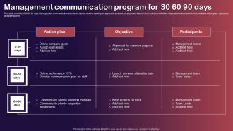 Management Communication Program For 30 60 90 Days Demonstration PDF